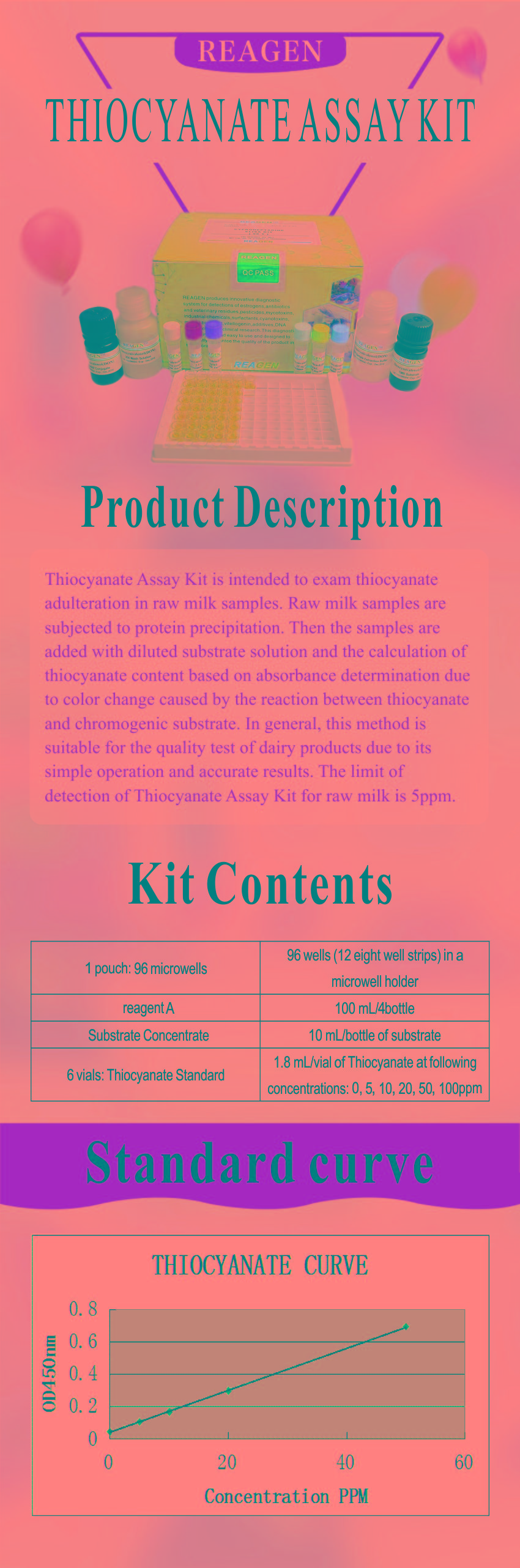 試劑盒|產(chǎn)品檢測試劑盒|代理品牌