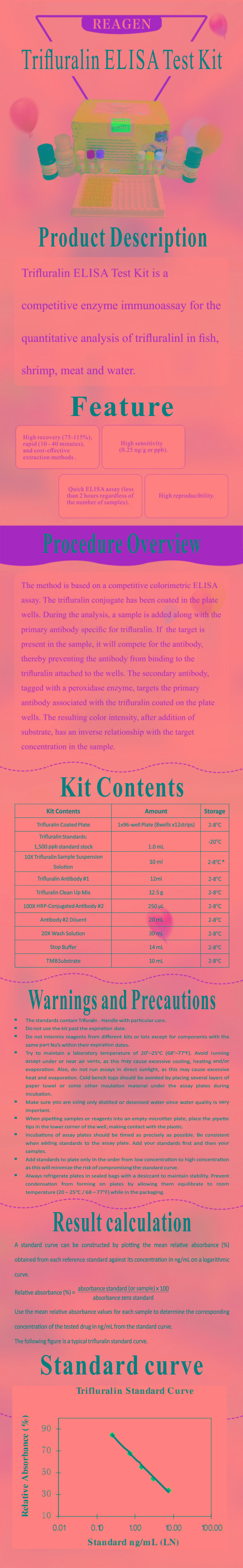 試劑盒|產品檢測試劑盒|代理品牌 試劑盒|產品檢測試劑盒|代理品牌