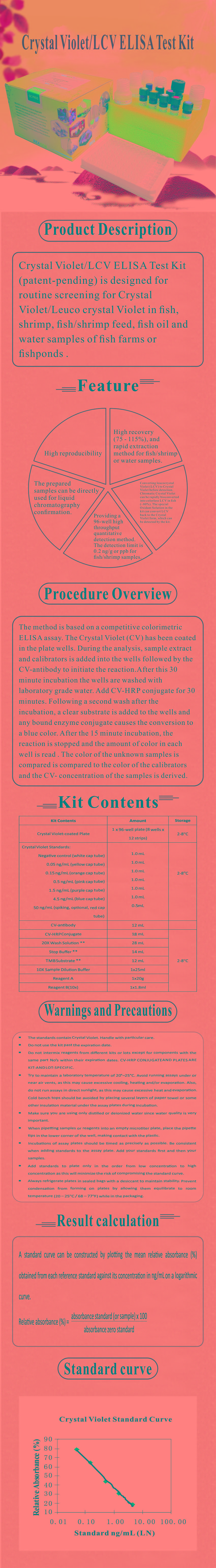 試劑盒|產品檢測試劑盒|代理品牌 試劑盒|產品檢測試劑盒|代理品牌