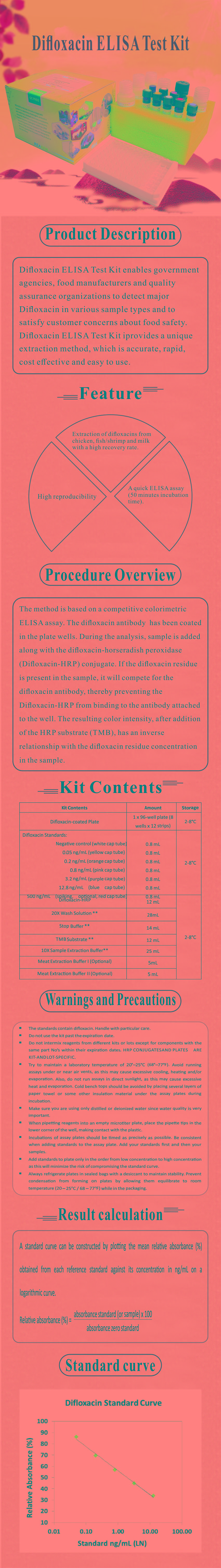 試劑盒|產(chǎn)品檢測(cè)試劑盒|代理品牌