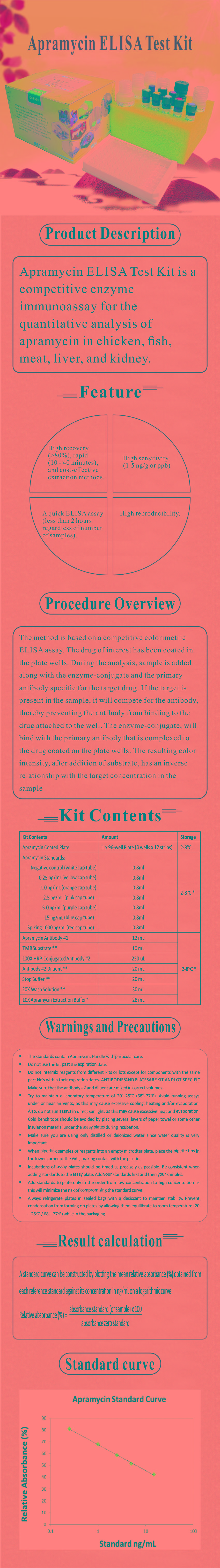 試劑盒|產(chǎn)品檢測試劑盒|代理品牌 試劑盒|產(chǎn)品檢測試劑盒|代理品牌